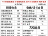 冰心会员商铺